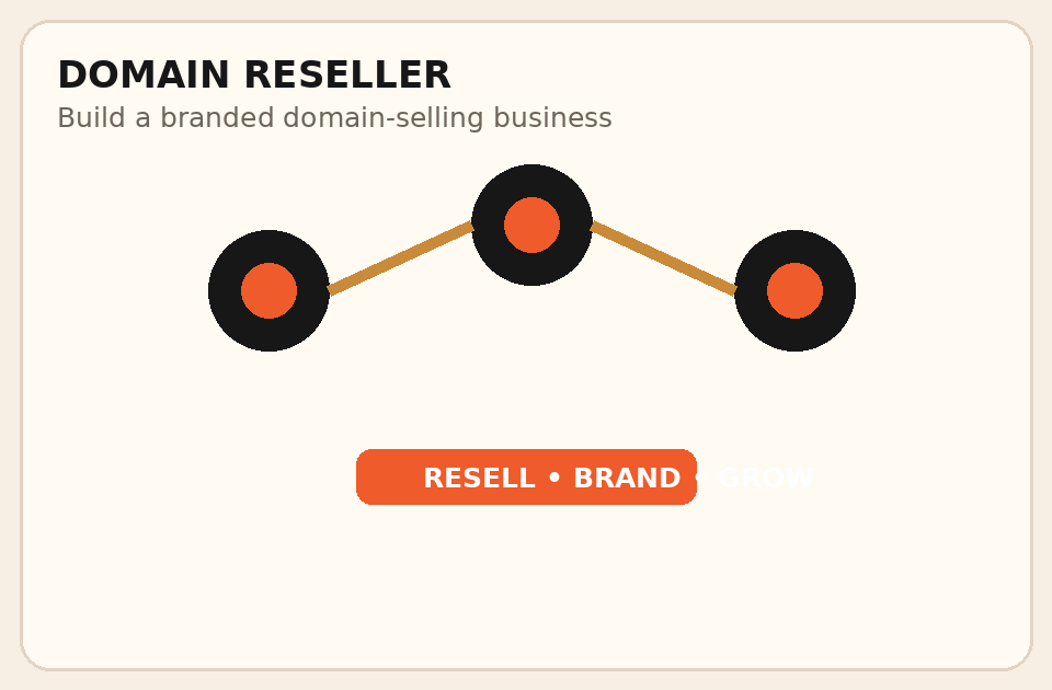Domain Reseller graphic