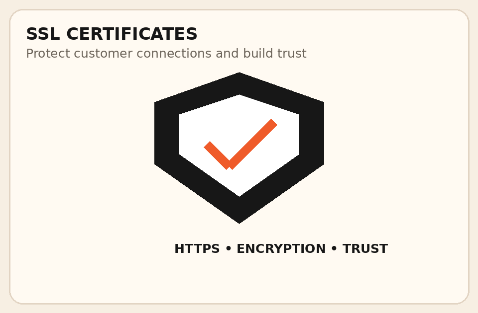 SSL Certificates graphic